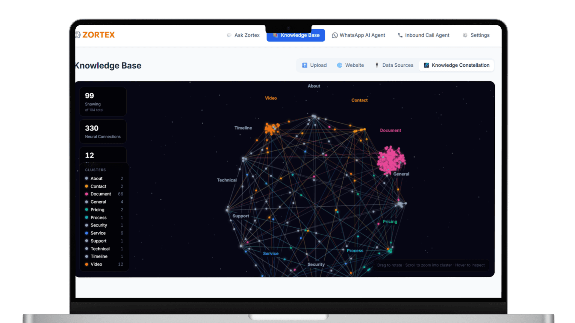 Zortex knowledge base dashboard showing a 3D constellation view of connected data sources and clusters